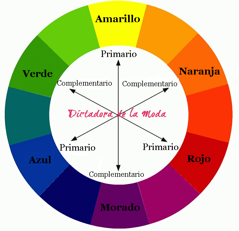 Ruleta de colores, Estación de maquillaje, Cosas de adolescentes