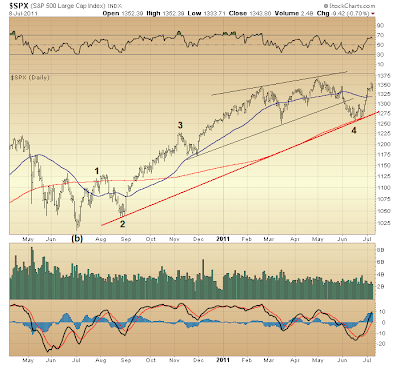 $SPX
