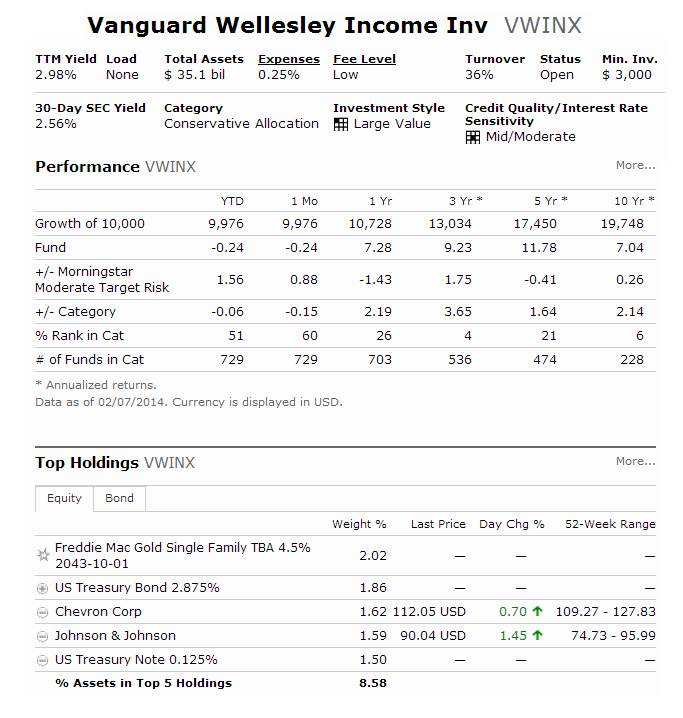 Vanguard Wellesley Fund - VWINX