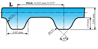 V Belt Maintenance What Belt Do You Need Part 2