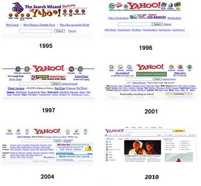 a origem das marcas yahoo sixsoft gestao on line de processos de marcas e patentes inpi