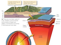 Interior Of The Earth Diagram Interior Of The Earth Diagram