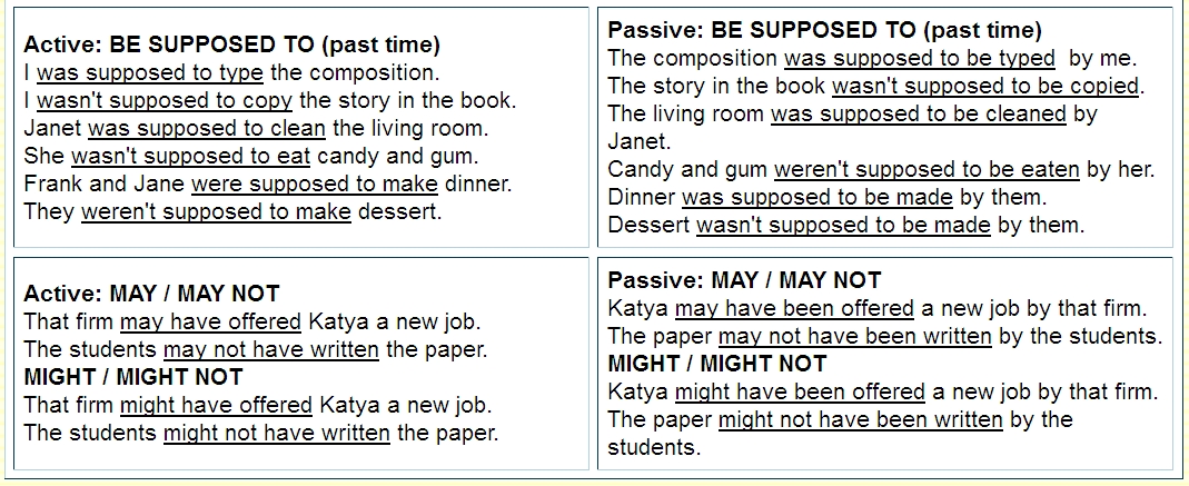 Active Passive Sentences Basic It The Following Paragraph Is An Example Of Use Passive