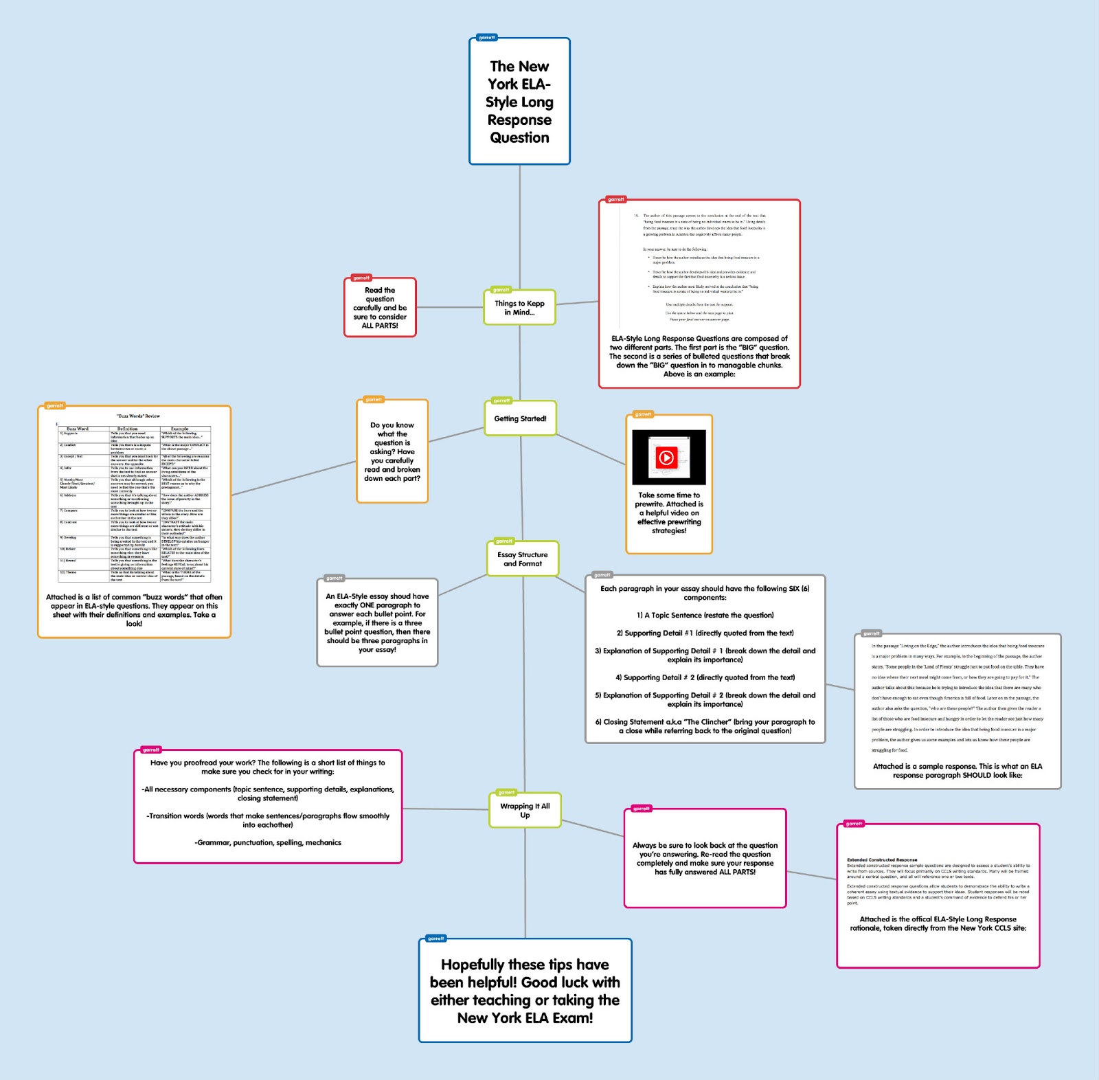 Greek mythology vs roman mythology essay