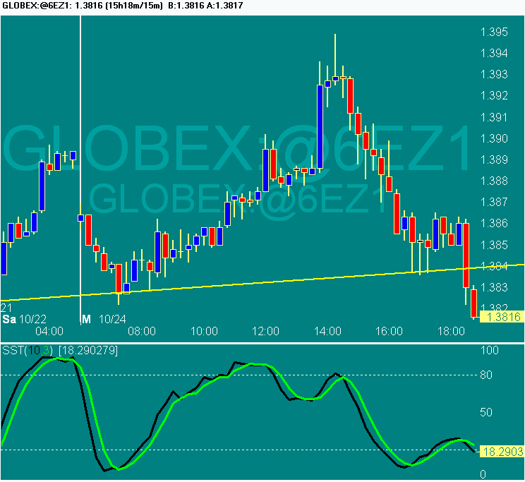 European forex brokers