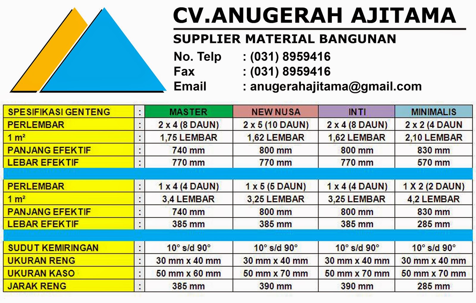 SPESIFIKASI GENTENG METAL PRIMA ROOF GENTENG METAL