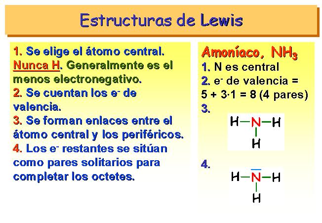 Estructura de lewis