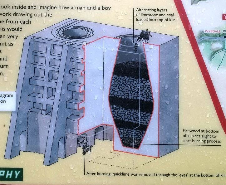 Nottingham Science Blog Lime Kilns in Derbyshire