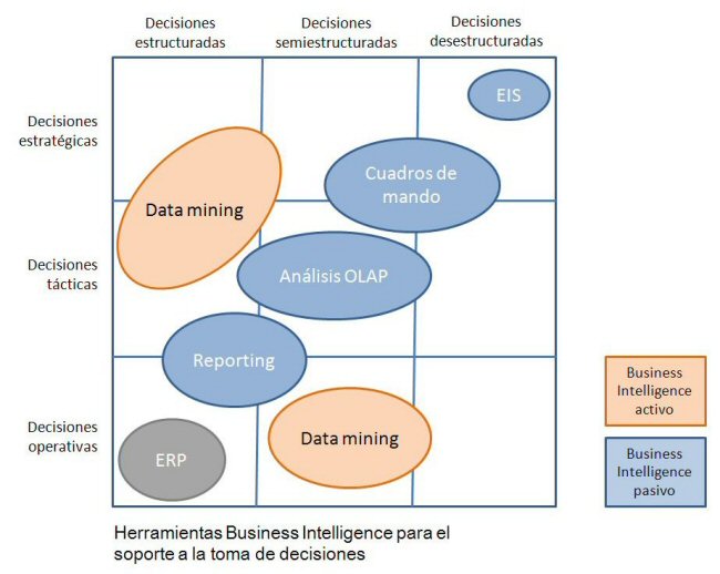business intelligence and dss compared What class of dss incorporates simulation and optimization a model driven dss b from business a 500 at springfield. business intelligence and dss compared What class of dss incorporates simulation and optimization a model driven dss b from business a 500 at springfield.