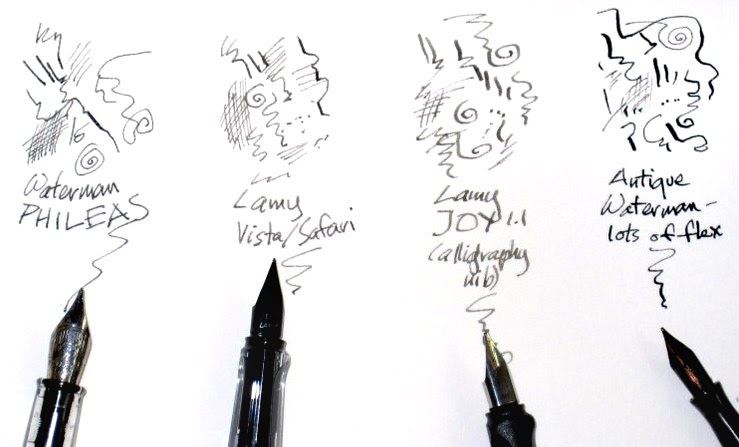 Fountain Pen Sketching Part 3: Using a fountain pen - Liz Steel : Liz Steel