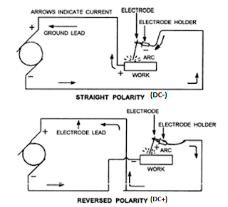 polarity welding smaw april