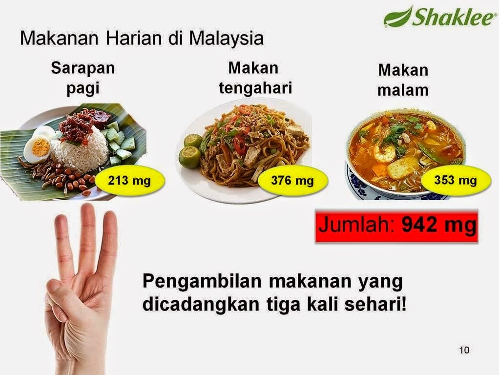 Cegah Kolestrol | Shaklee | Sungai Buloh | www.ummudd80.blogspot.com Cegah Kolestrol | Shaklee | Sungai Buloh | www.ummudd80.blogspot.com