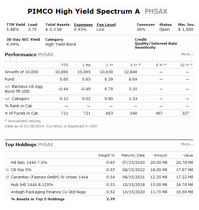 PIMCO High Yield Spectrum Fund (PHSAX) PIMCO High Yield Spectrum Fund (PHSAX)