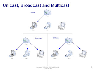 unicast broadcast multicast