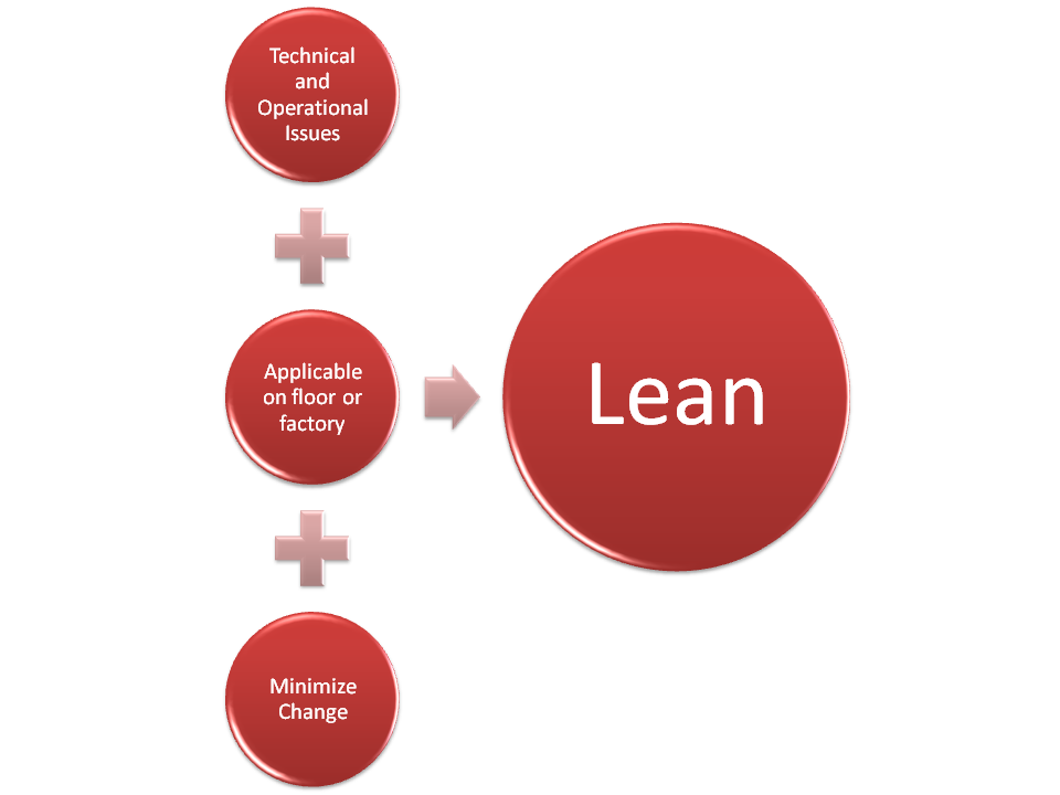management techniques in lean on me Lean certification training helps you learn how to reduce waste and non-value-added activities find course listings and member discounts at asqorg. management techniques in lean on me Lean certification training helps you learn how to reduce waste and non-value-added activities find course listings and member discounts at asqorg.