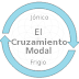 Cruzamiento Jónico/Frigio