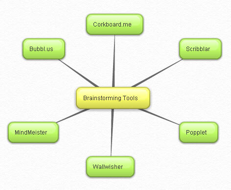 Brainstorming Tools