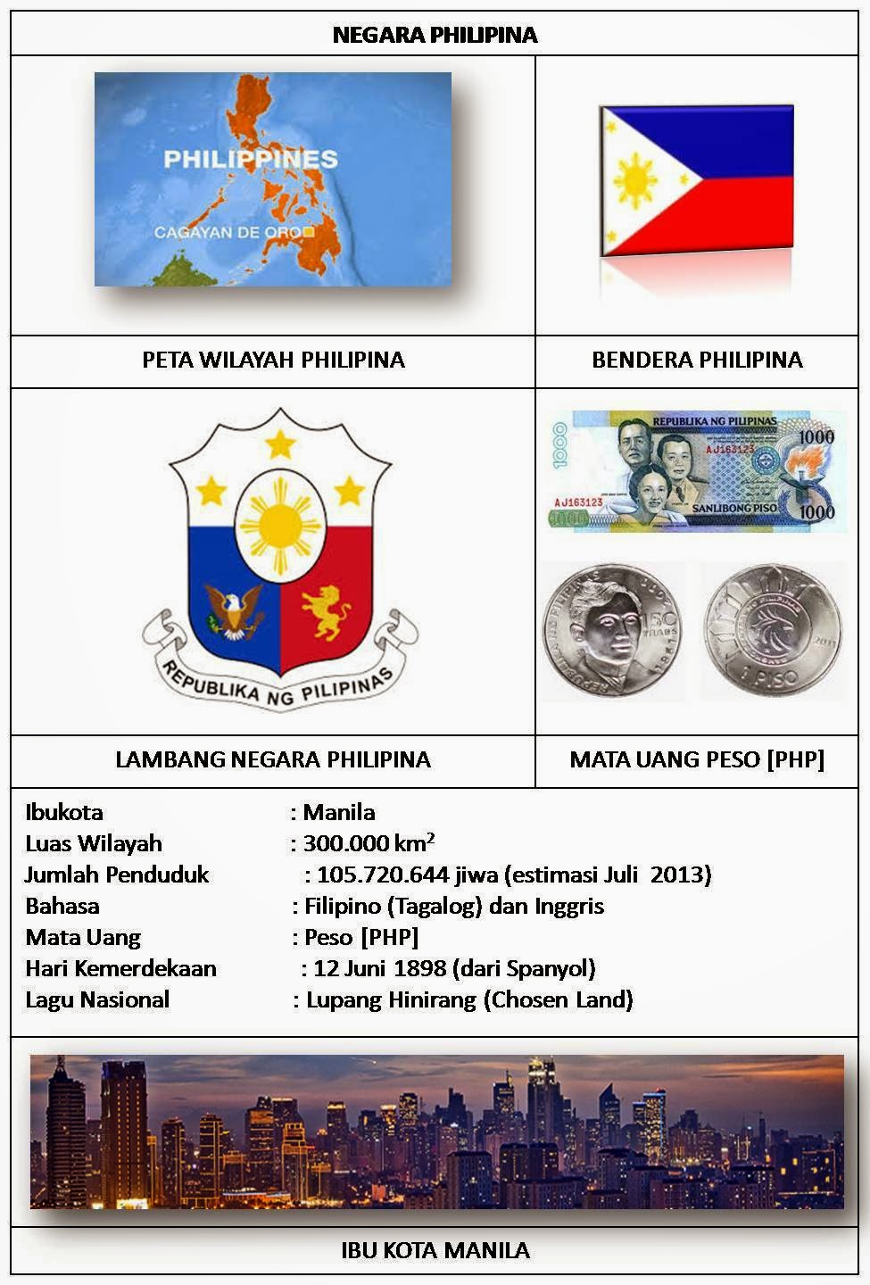 PROFIL NEGARA ASEAN [IBU KOTA, BENDERA, LUAS, LAGU, BAHASA ...
