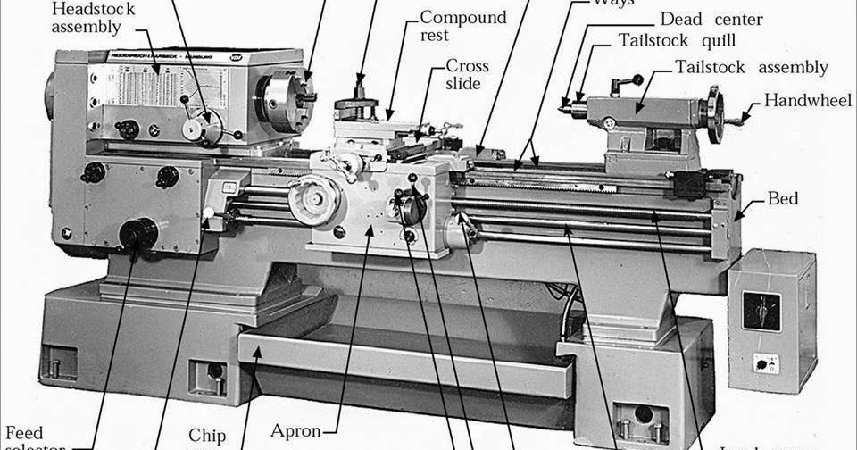 Mechanical Engineering: Detailed part identification and terminology of