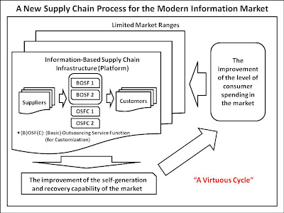 realizing better applied principles quite possible chain toyota supply yes process production system