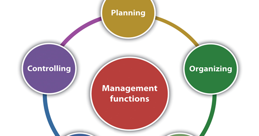 mini market management system functions of management management functions