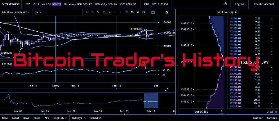 BitcoinTrader'sHistory