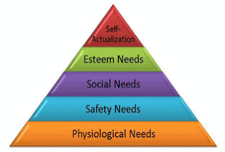 teori hirarki kebutuhan maslow