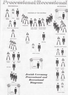 The Processional {Jewish Weddings}