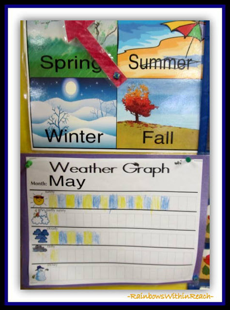 Weather Graph (from Graph RoundUP at RainbowsWIthinReach) Weather Graph (from Graph RoundUP at RainbowsWIthinReach)