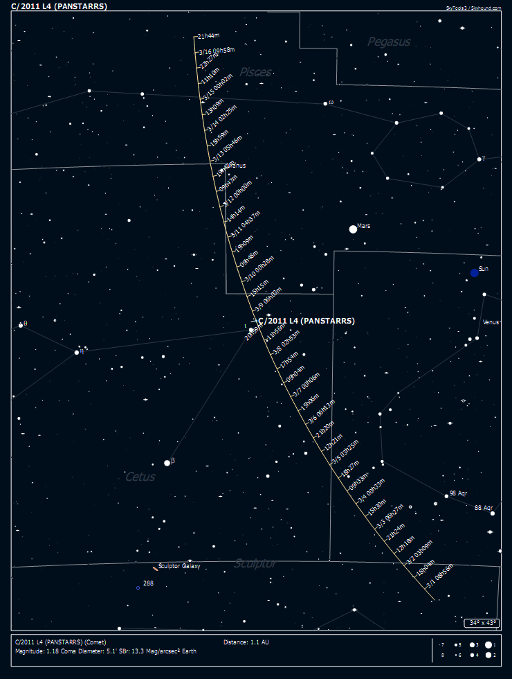 карта движения кометы C2011 L4 (PANSTARRS) с 1 марта 2013 по 16 марта 2013 | Андрей Климковский
