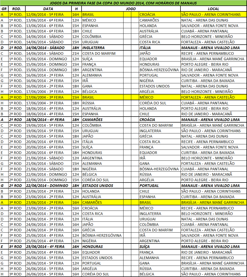 Confira a lista de jogos de cada sede da Copa do Mundo de 2014