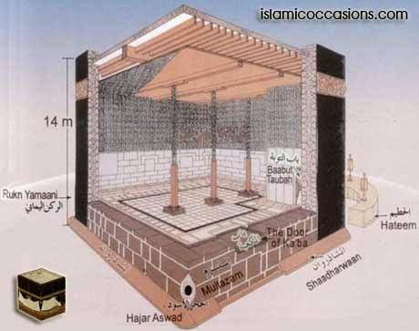 Gambar&Keadaan Dalam Kaabah Gambar&Keadaan Dalam Kaabah