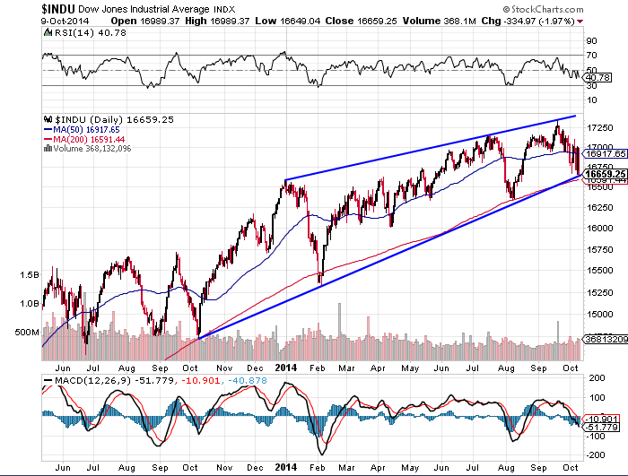 indexdjx dji