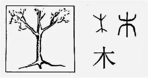 Resultado de imagen de 貓 logograma