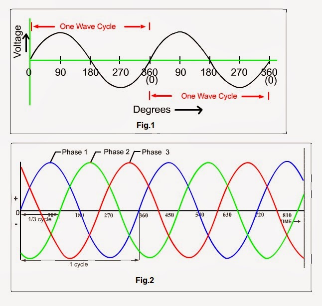 Stator questions Honda Shadow Forums