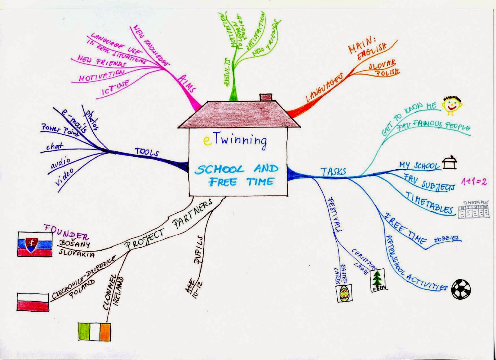 MY TWINSPACE ETWINNING NET my twinspace etwinning net: