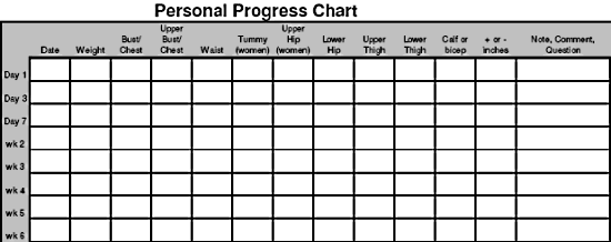 weight loss goals chart