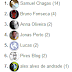 Gadget de Top Comentaristas para Blogger