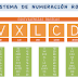 Póster sobre el sistema de numeración romano