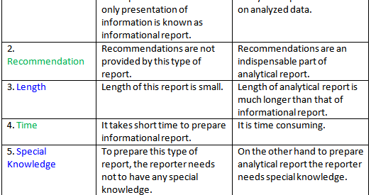 what is informational and analytical report georgiasoul what is analytical