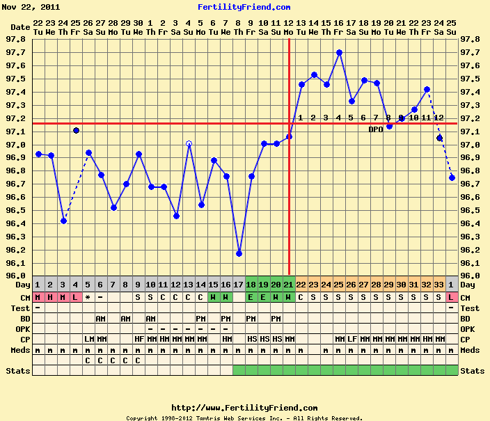 How to get pregnant fast with endometriosis naturally occurring