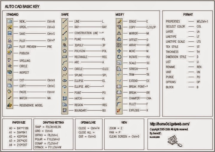 shortcut keys for autocad mac shortcut keys for autocad mac