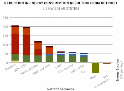 Energy reductions households can make