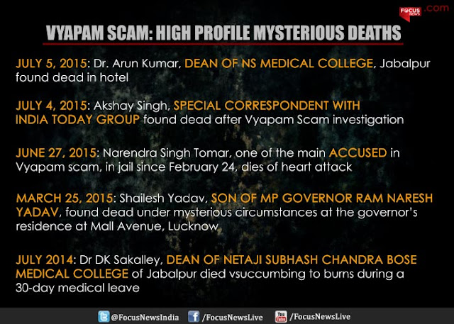 VYAPAM Scam Deaths VYAPAM Scam Deaths