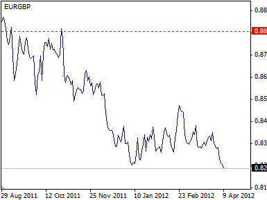 Englische Pfund Prognose Euro Aktuell 0 Gbp Soll Auf 0 18 Pfund