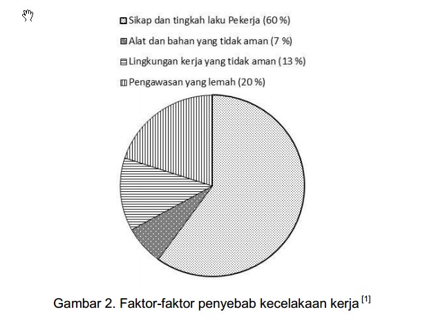 KIMIA DAN PENGETAHUAN LINGKUNGANINDUSTRI: ARTIKEL ILMIAH
