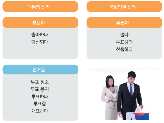 [KIIP Lớp 4 - Trung cấp 2] Bài 15: 한국의 선거 - Bầu cử ở Hàn Quốc