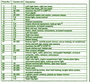 BMW Fuse Box Diagram: Fuse Box BMW 1978-82 Euro 630CS ... wiring diagram for car fuse box bmw 1978 82 