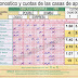 J45 Pronostico de Quinigol y casas de apuestas