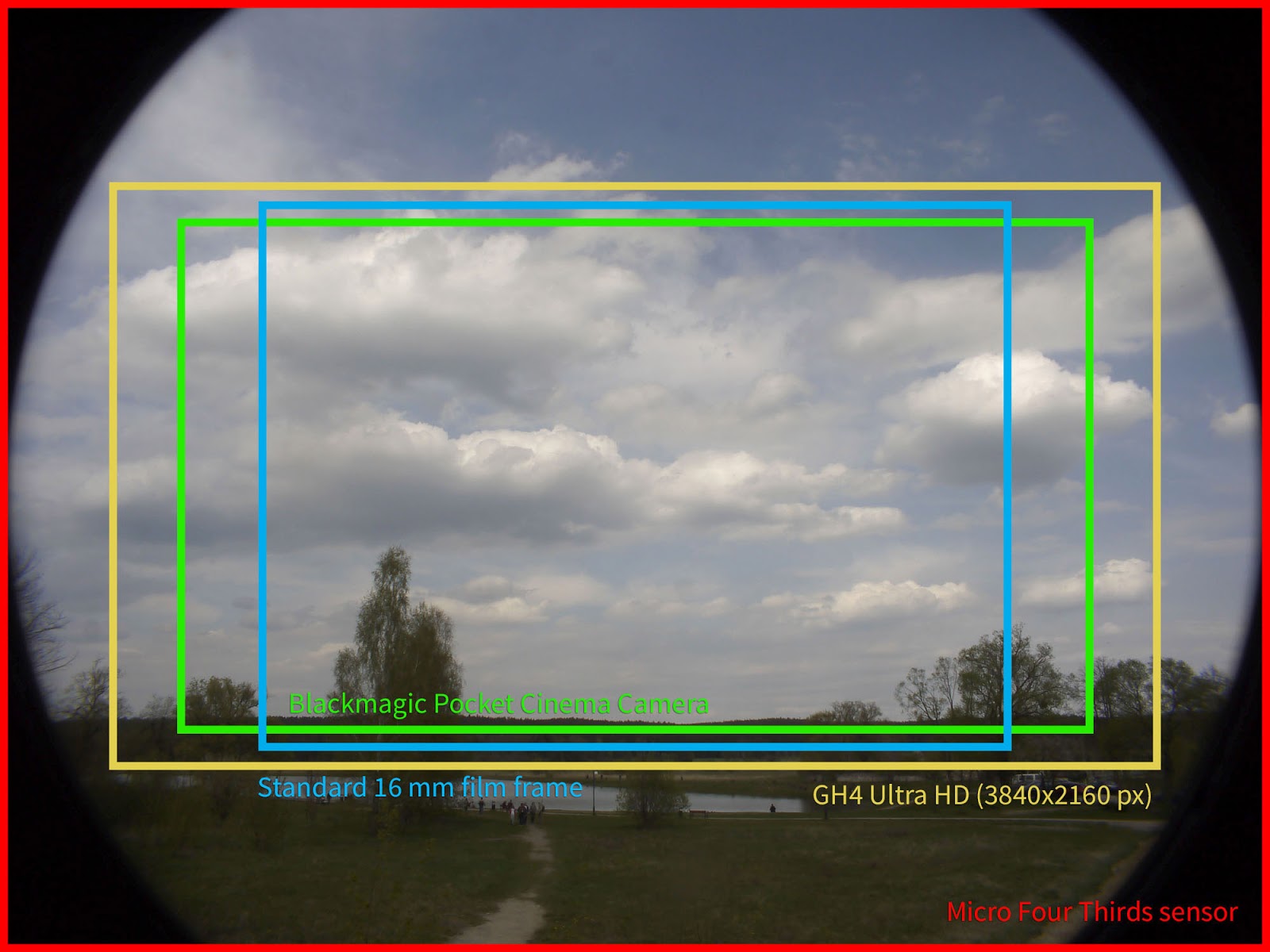 Cosmicar 12.5/1.9 @22 - MFT, BMPCC, GH4 UltraHD sensor coverage Cosmicar 12.5/1.9 @22 - MFT, BMPCC, GH4 UltraHD sensor coverage